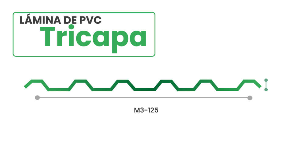 Esquema de la lámina Tricapa de PVC en perfil M3-125