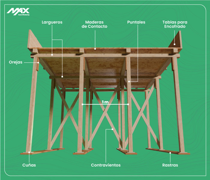 Esquema de partes de un encofrado de techo
