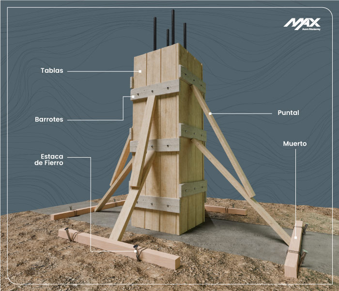 Esquema de partes de encofrado de una columna